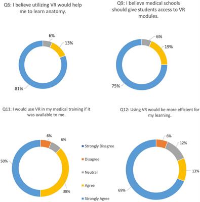 Exploring the promise of virtual reality in enhancing anatomy education: a focus group study with medical students